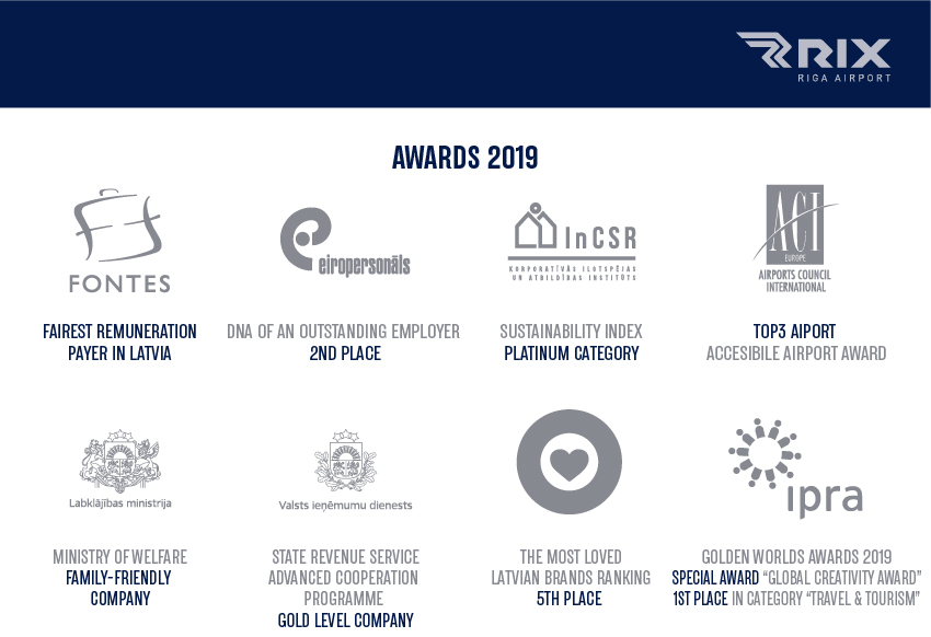 Infographic: Awards 2019