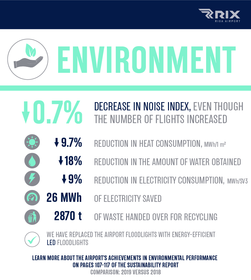 Infographic: Environment 2019