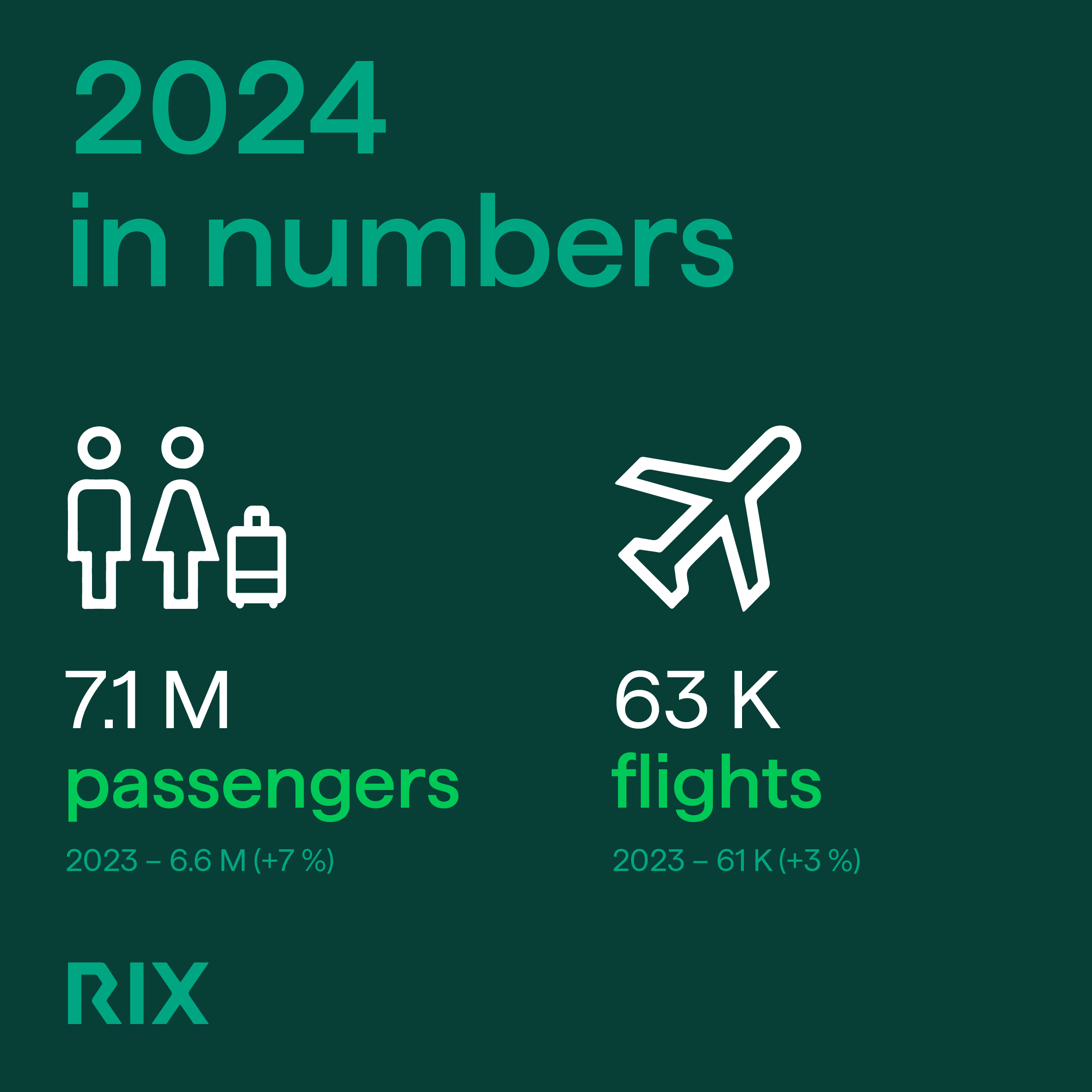 RIX statistics2024