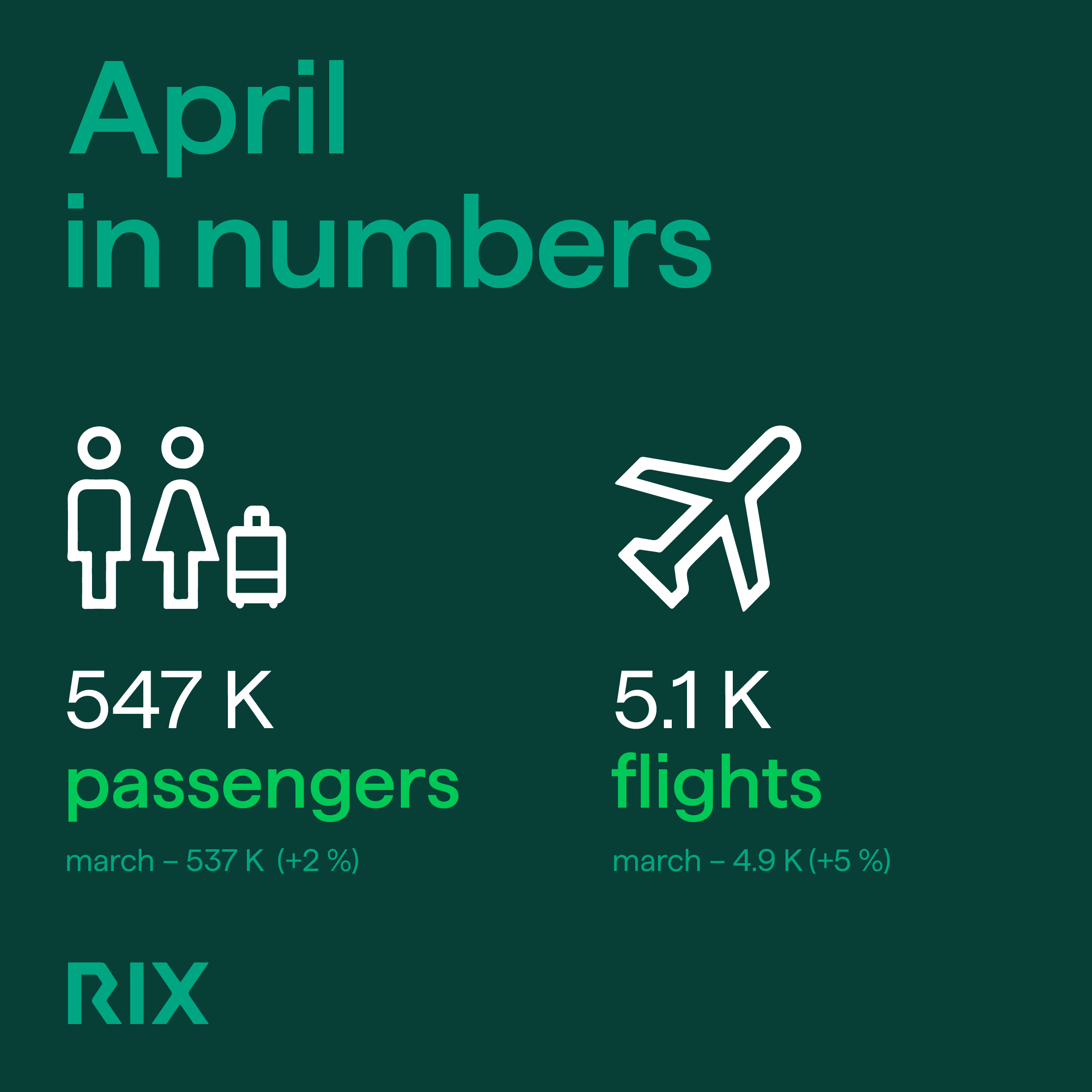 April in numbers