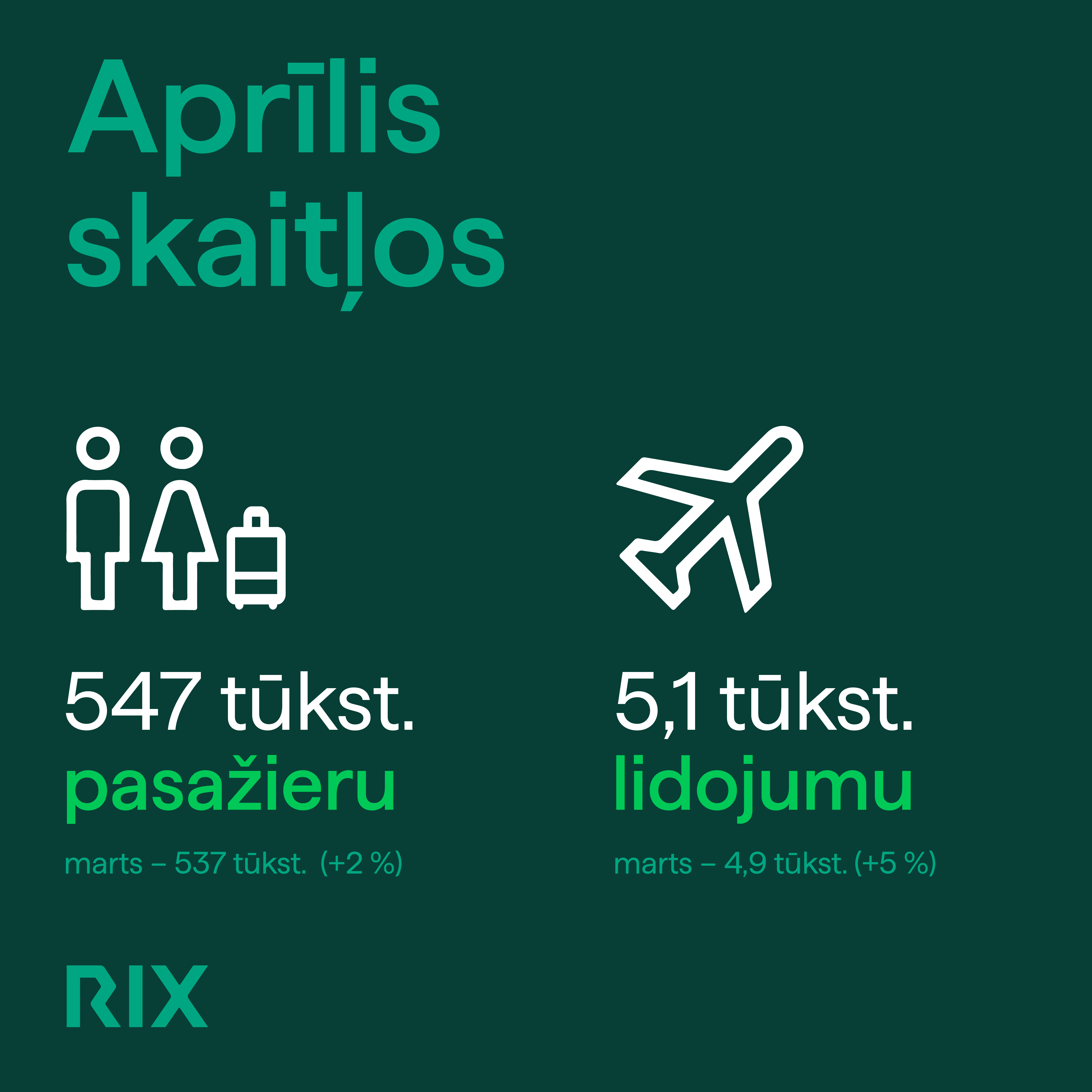 Aprīlis skaitļos