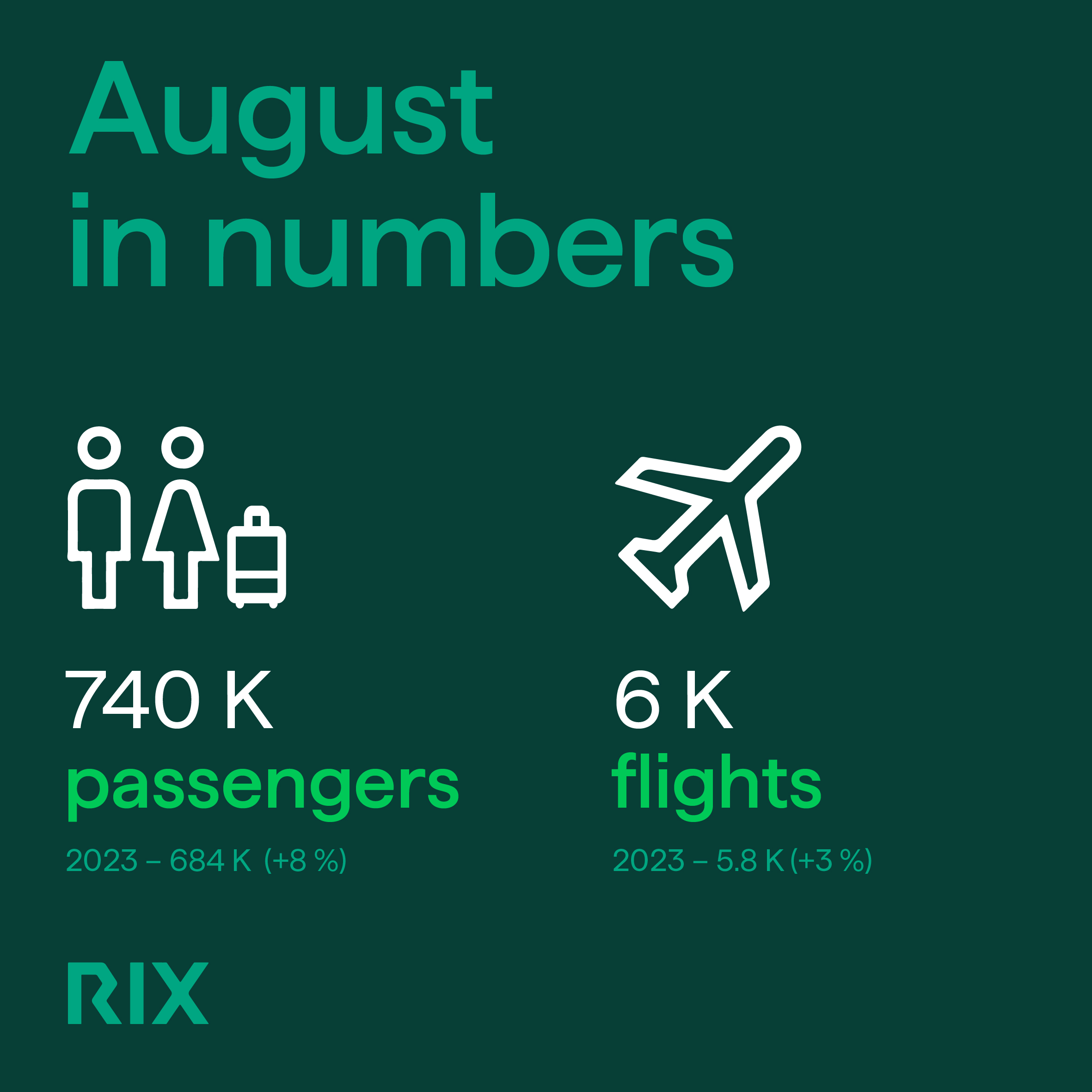 RIX statistics