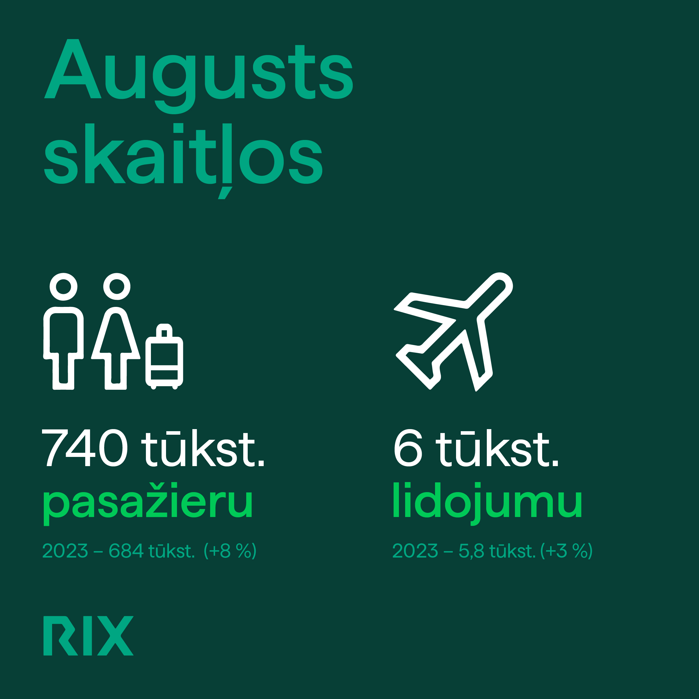 RIX statistika