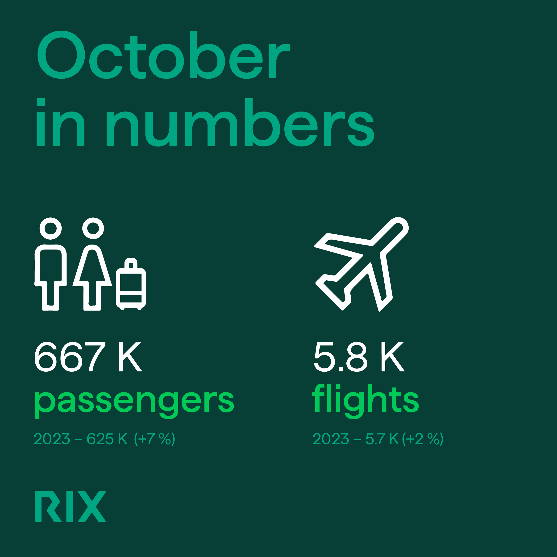 October in numbers
