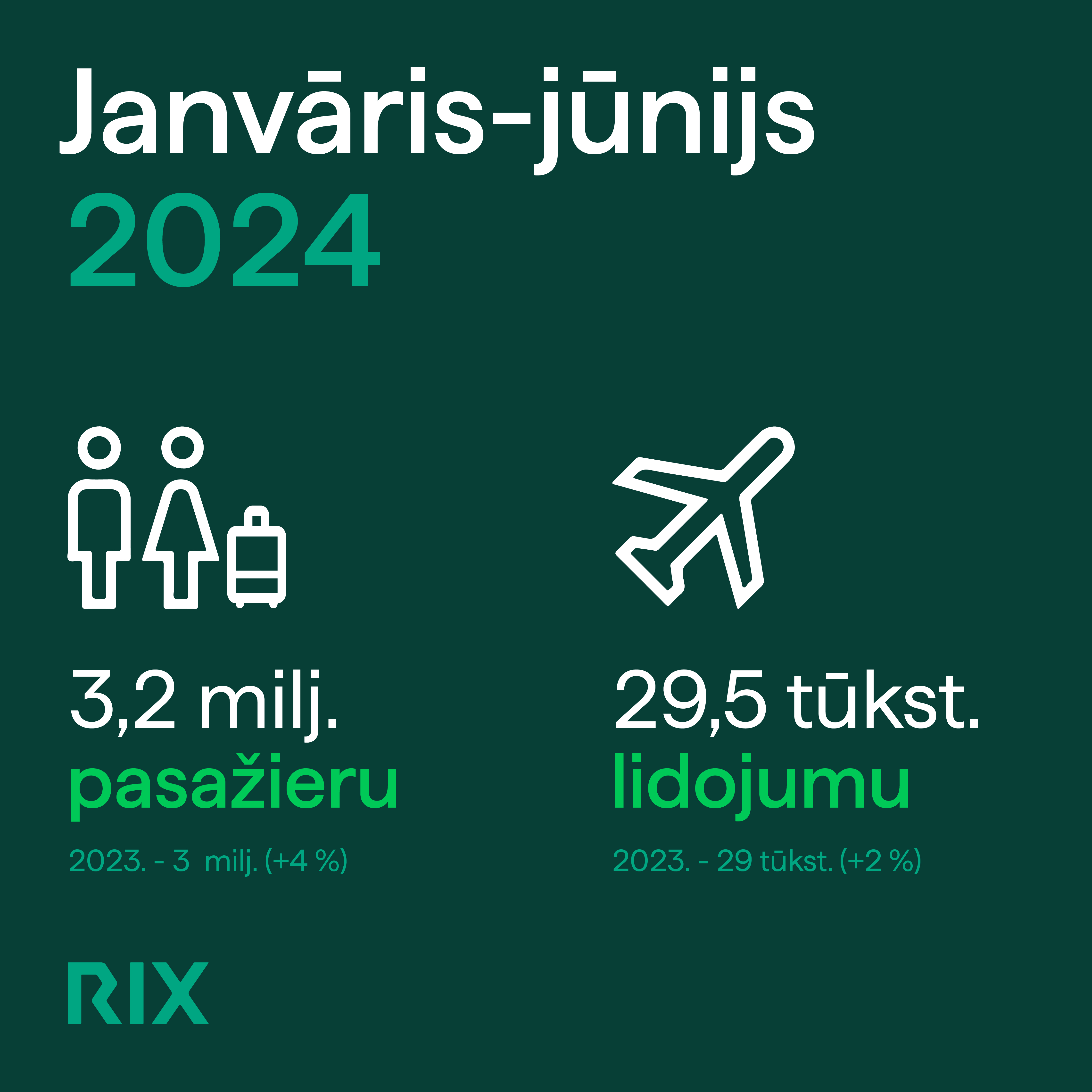RIX jan-jun
