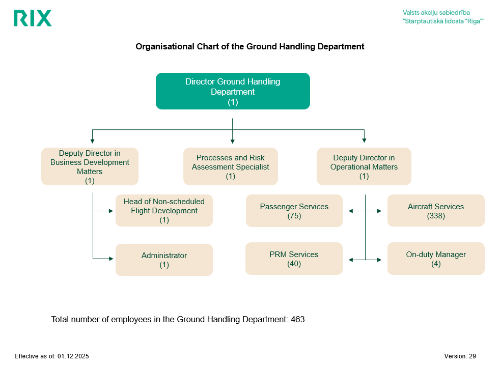 Corporate Governance