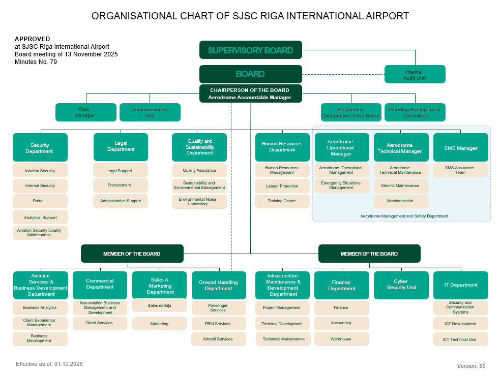 Corporate Governance