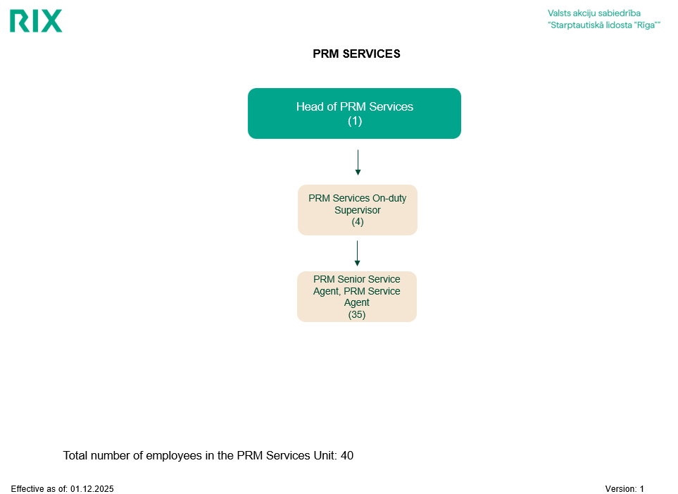 Corporate Governance
