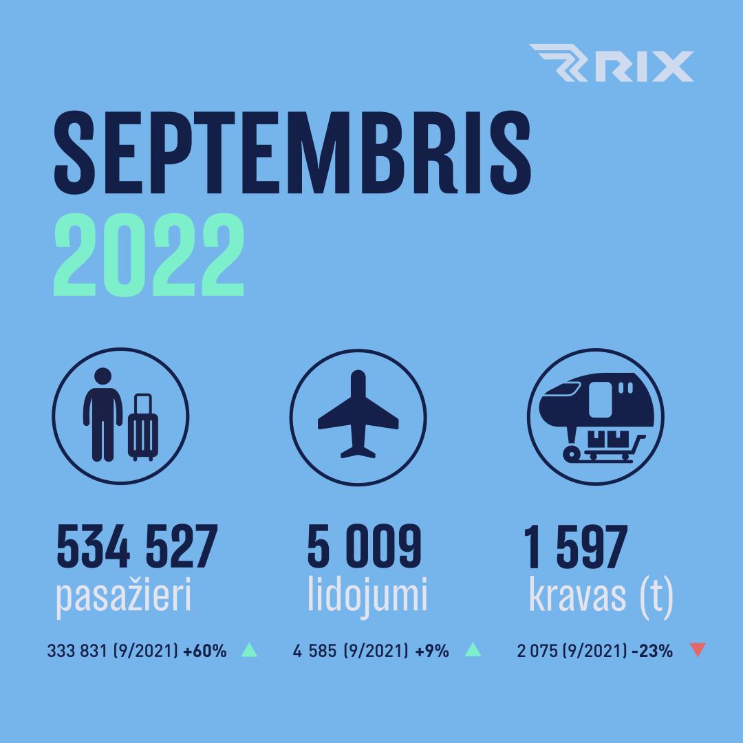 infografika septembris 2022