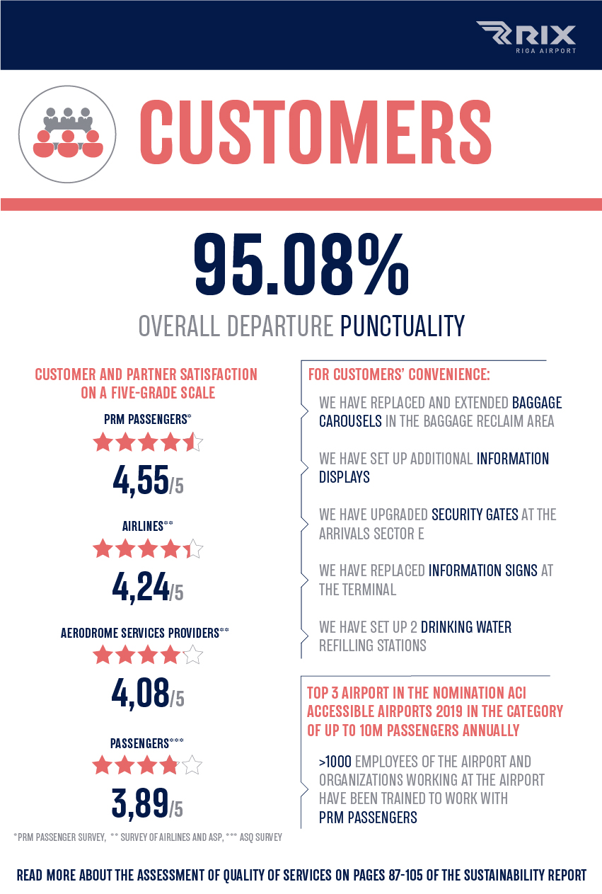 Infographic: Customers 2019