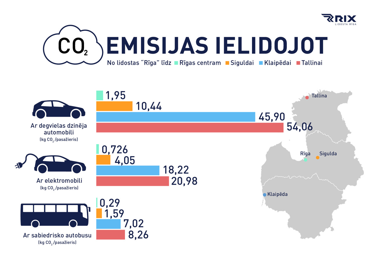 Infografika: Ceļotāju oglekļa pēda, ielidojot lidostā "Rīga".