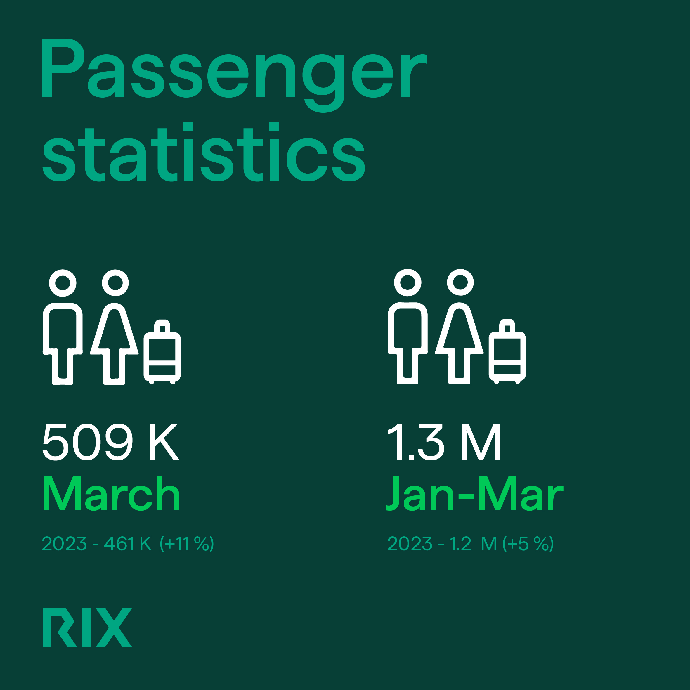 RIX statistics